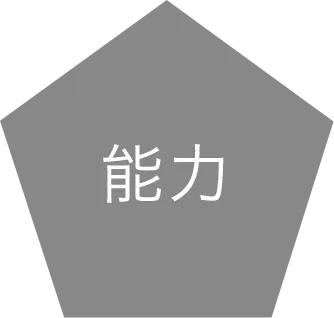 能力