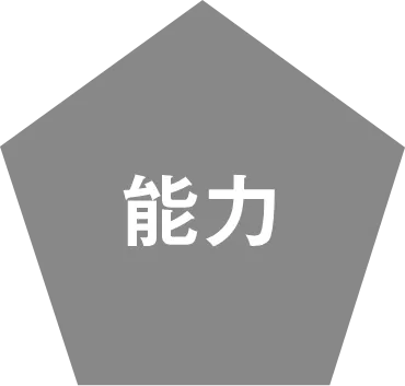 能力